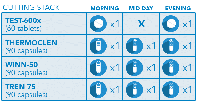 Cutting stack usage direction