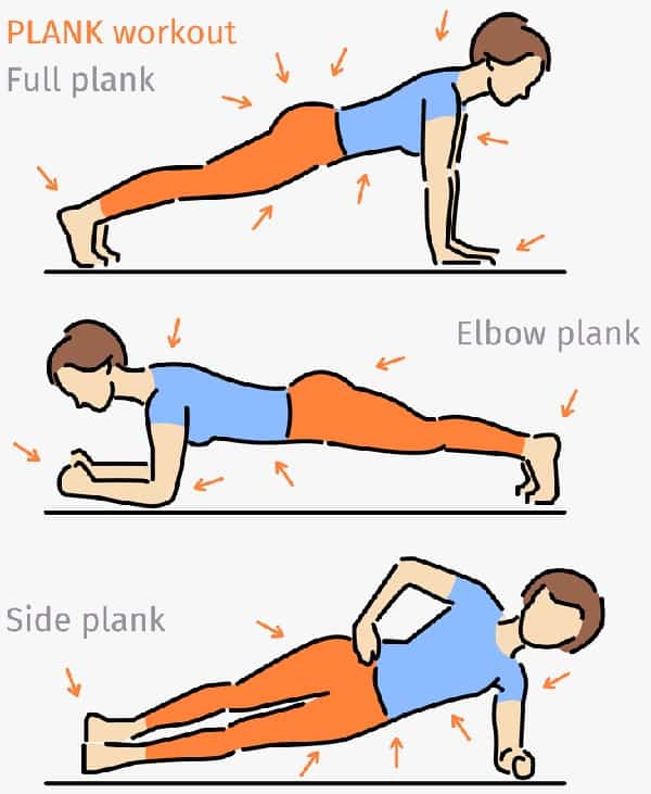Side Plants Abs Exercises